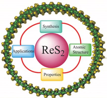  Rhenium Disulfide: 혁신적인 에너지 저장 및 전자 소자 개발의 열쇠!