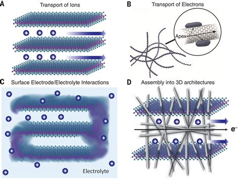 Erbium Oxide 나노소재: 에너지 저장 분야의 미래를 밝히다!