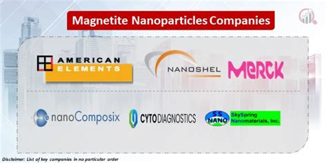 Magnetite 나노 입자의 신비로운 세계를 탐험하다: 미래의 에너지와 의료 분야를 선도할 것인가?