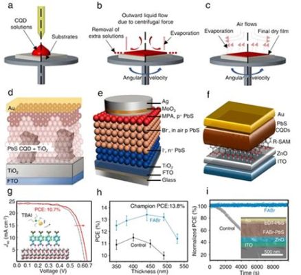  Perovskite 양자점: 태양전지의 미래를 밝히다!