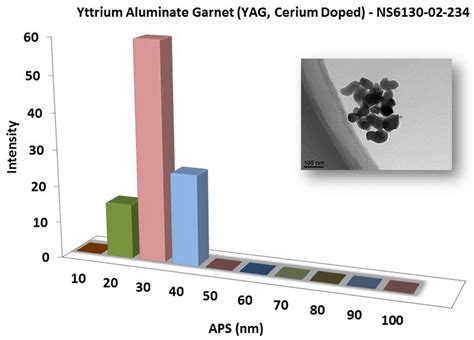  Yttrium 알루미네이트는 무엇이지? 고성능 LED의 미래를 밝히다!